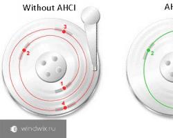 Что такое режим AHCI контроллера SATA?