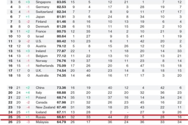 Кракен не работает сегодня