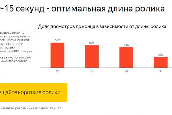 Удалился аккаунт кракен