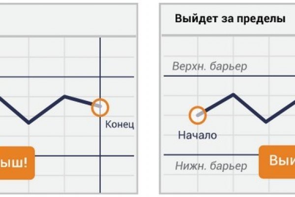 Кракен сайт kr2web in зеркало рабочее