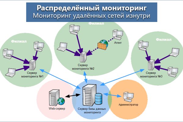 Зеркала тор