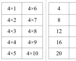 Comment se souvenir de la table de 3 multiplications