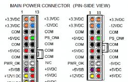 Power supply for a computer - how to choose the right one based on power, manufacturer and cost