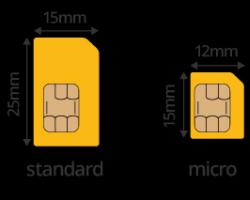 How to cut a SIM card under a micro-SIM with your own hands