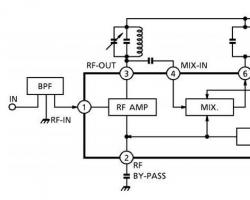 HF átalakító áramkörök HF vevőhöz