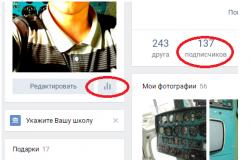VKontakte पेज आँकड़े